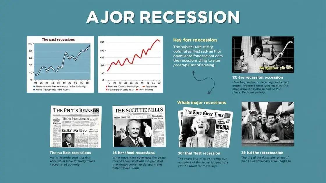 Historical context of recessions