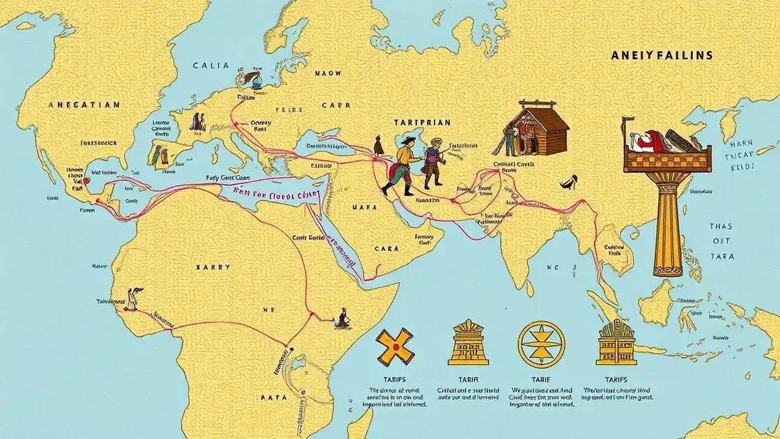 Historical context of tariffs