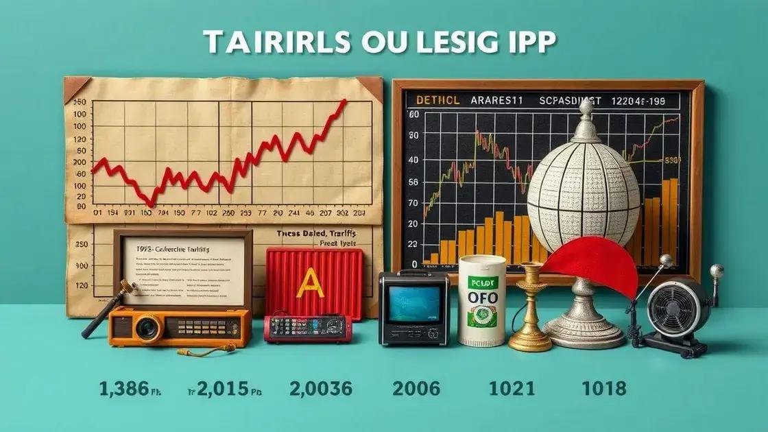 Historical context of tariffs on IPOs