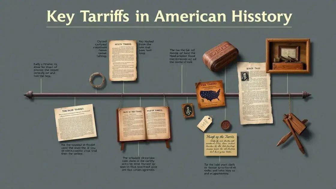 History of tariffs in the US