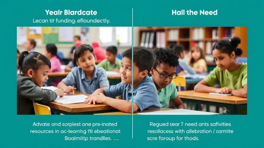 The impact on students