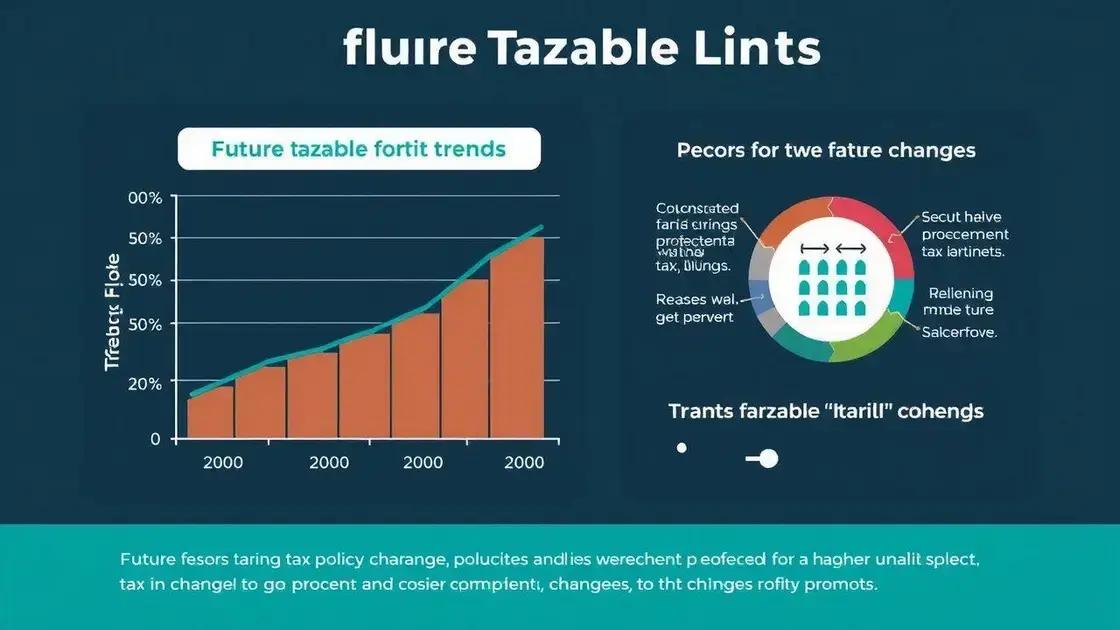 Future projections of taxable limits