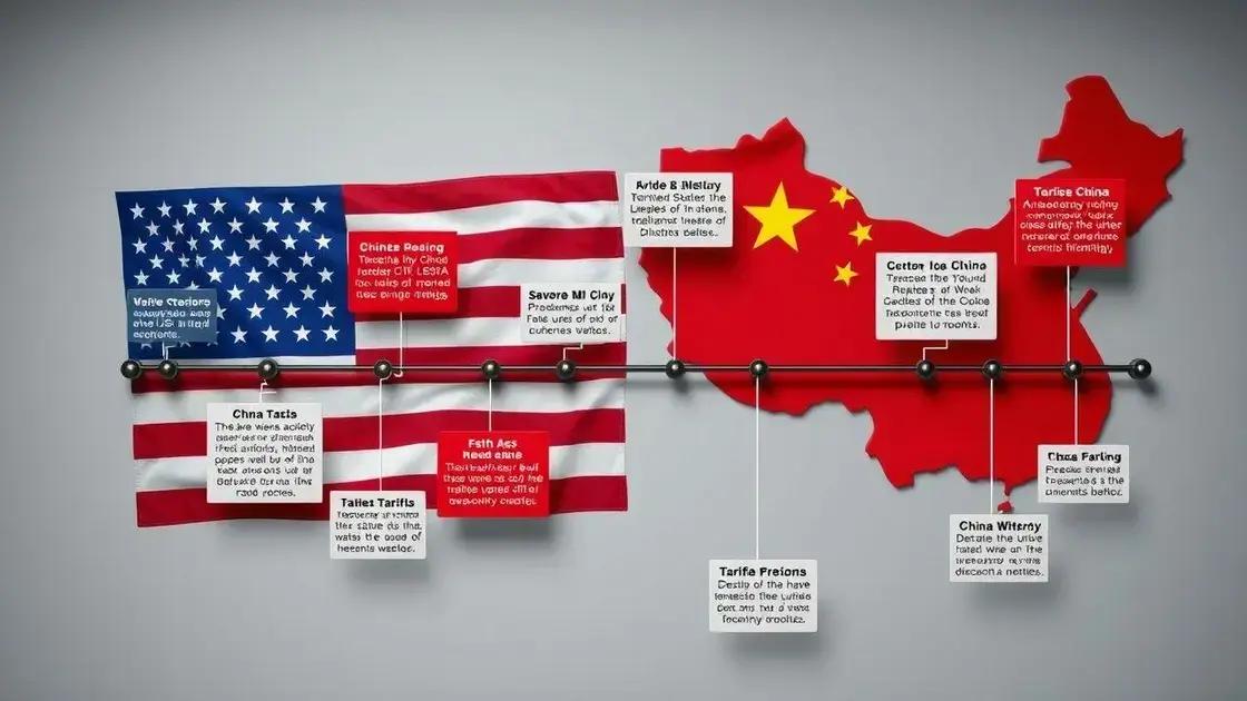 Key events leading to increased tensions
