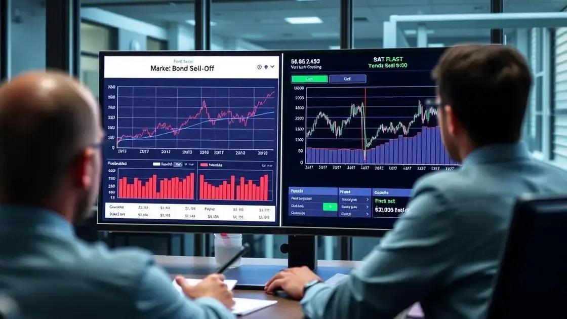 Lessons learned from past sell-offs