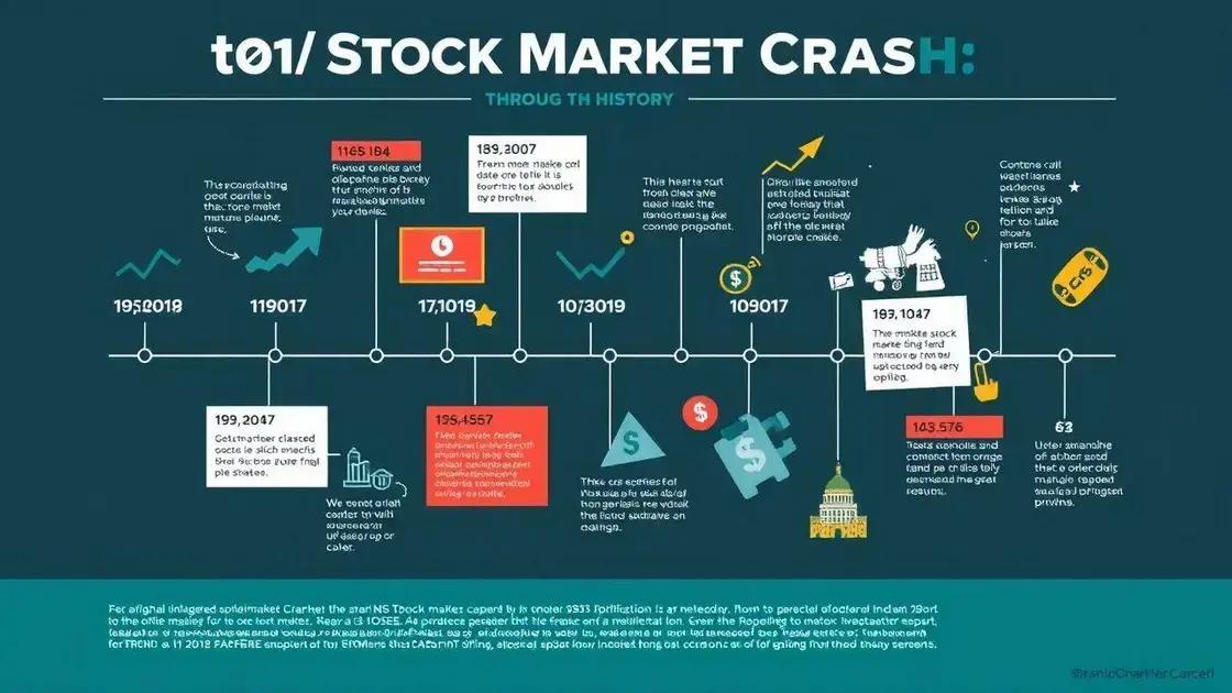 Historical comparisons with past market crashes