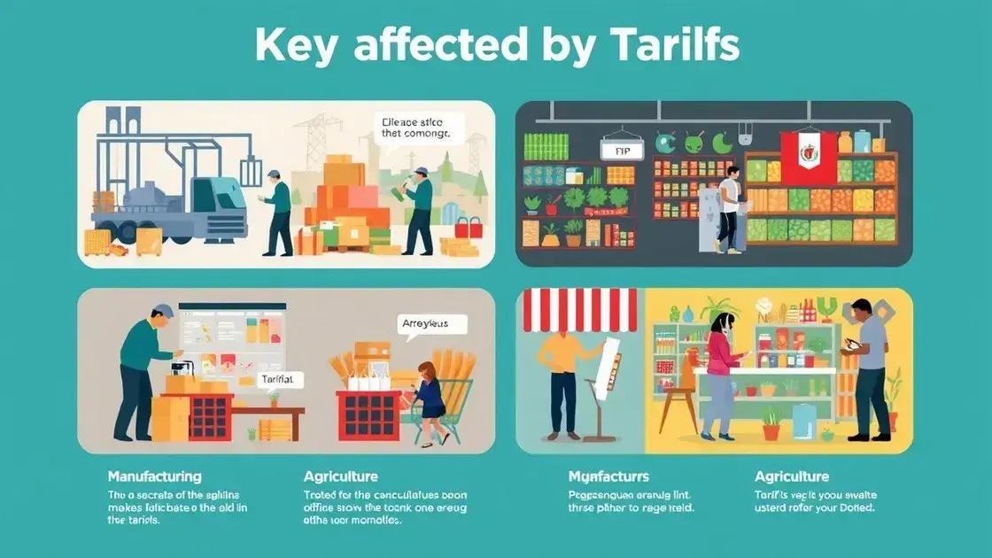 Key sectors affected by the tariffs