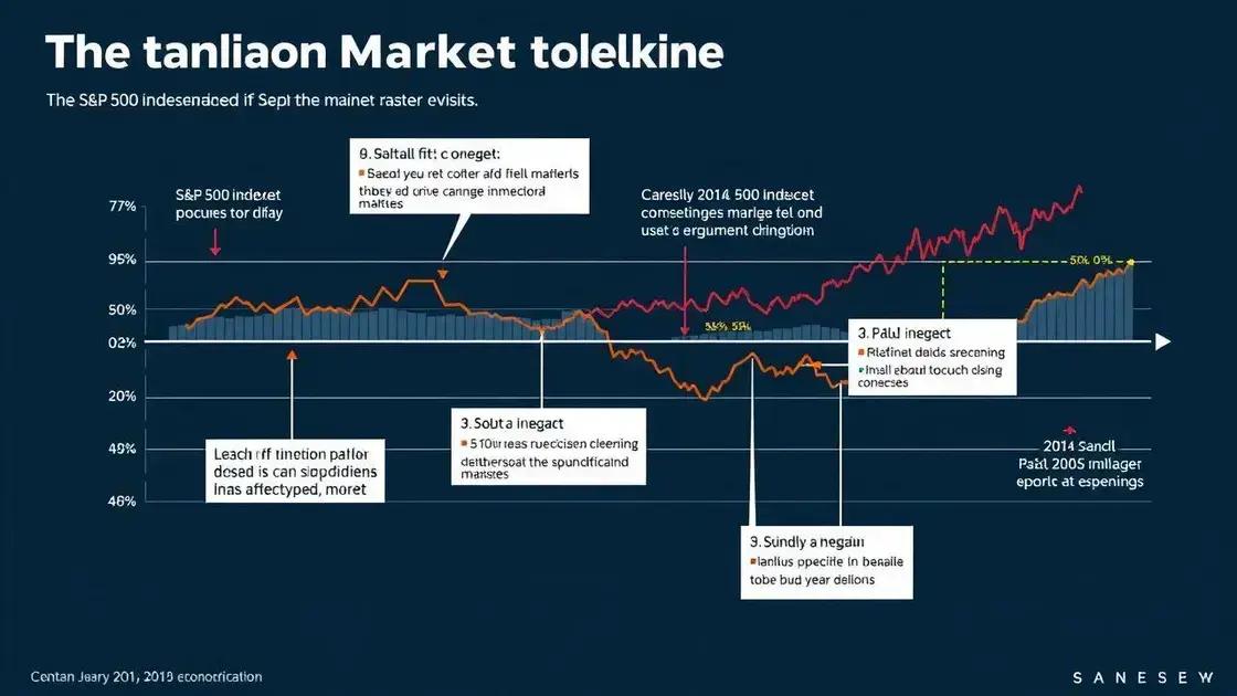 Real case studies of past market fluctuations